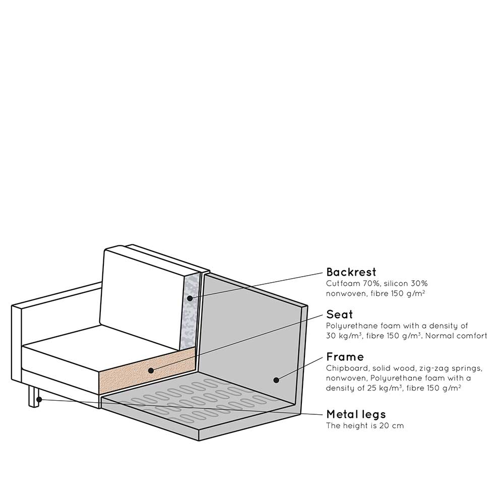 Sofaecke in Graugrün Samtstoff - Loona