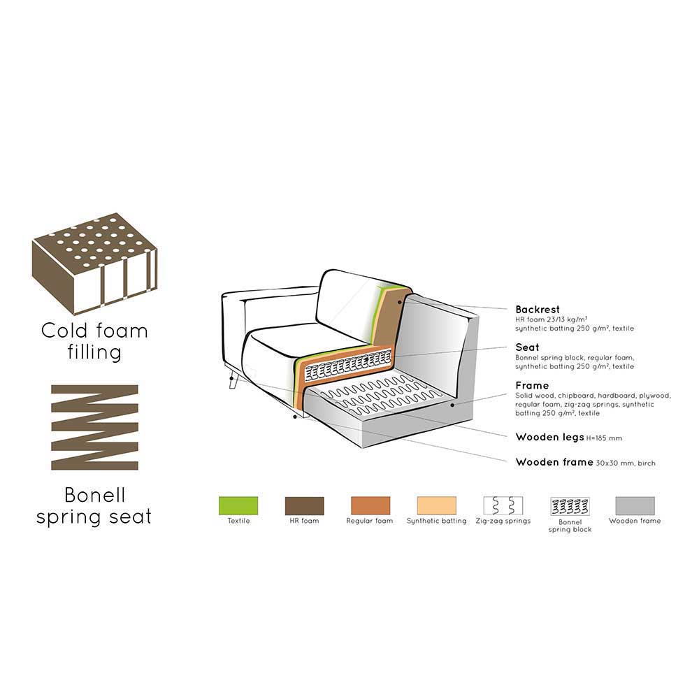 Federkern Sofa-Element aus Breitcord in Taupe - Rusaly